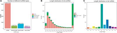 Coding and Non-coding RNAs: Molecular Basis of Forest-Insect Outbreaks